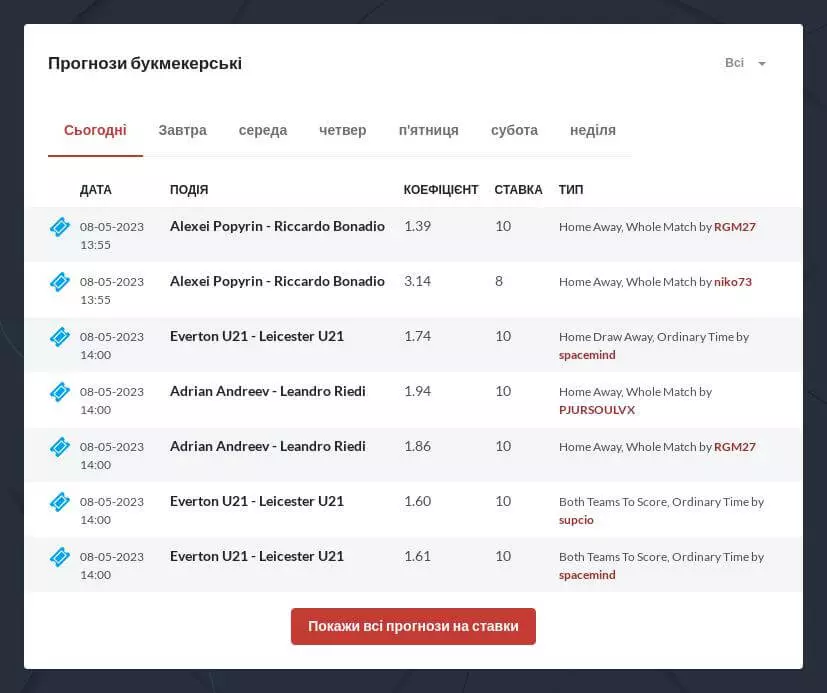 прогнозы ставок на спорт от букмекеров